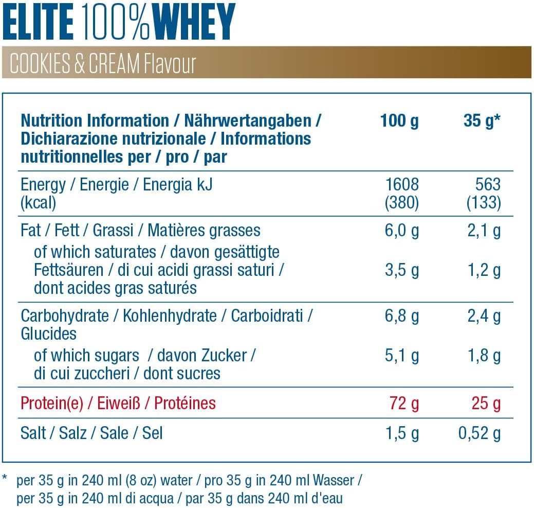 Dymatize Elite Whey 2170g Dymatize