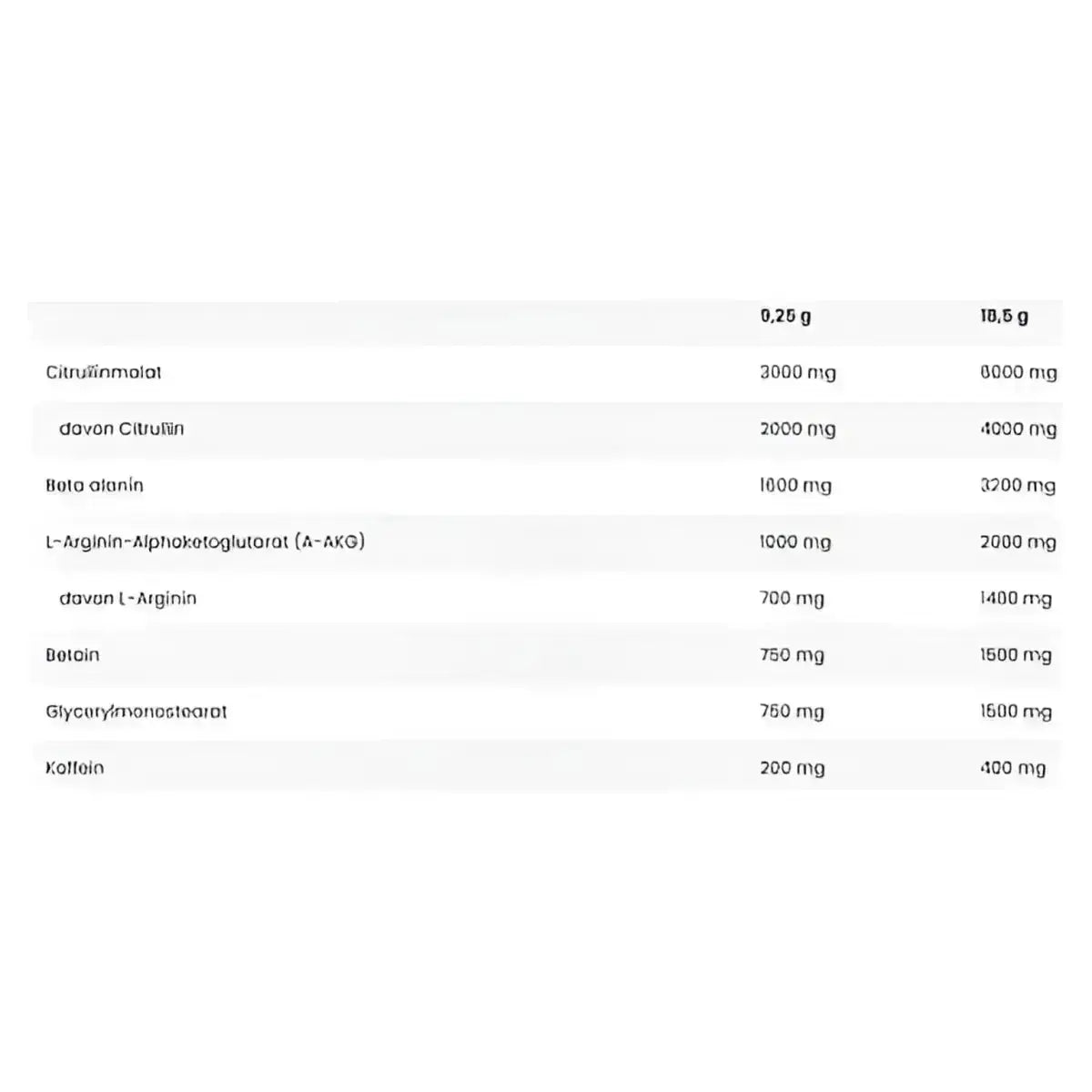 Kevin Levrone Shaaboom Ice Pump 463g