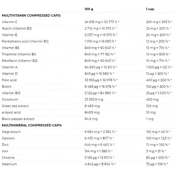 Nutrend Multicomplex Compressed 60 Kaps.