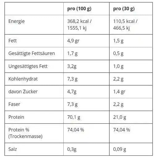 Applied Nutrition Critical Whey 2000g