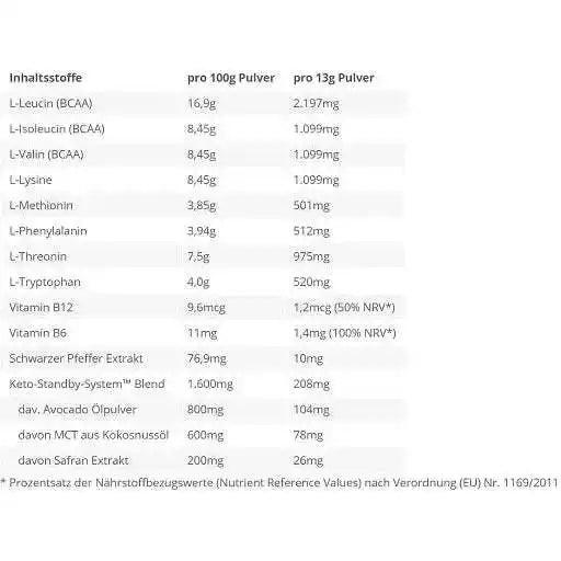 BPS-Pharma - EAA´s 4Your Gains Bro 500g