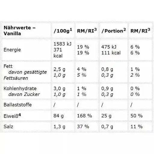 Peak Protein 85 900g